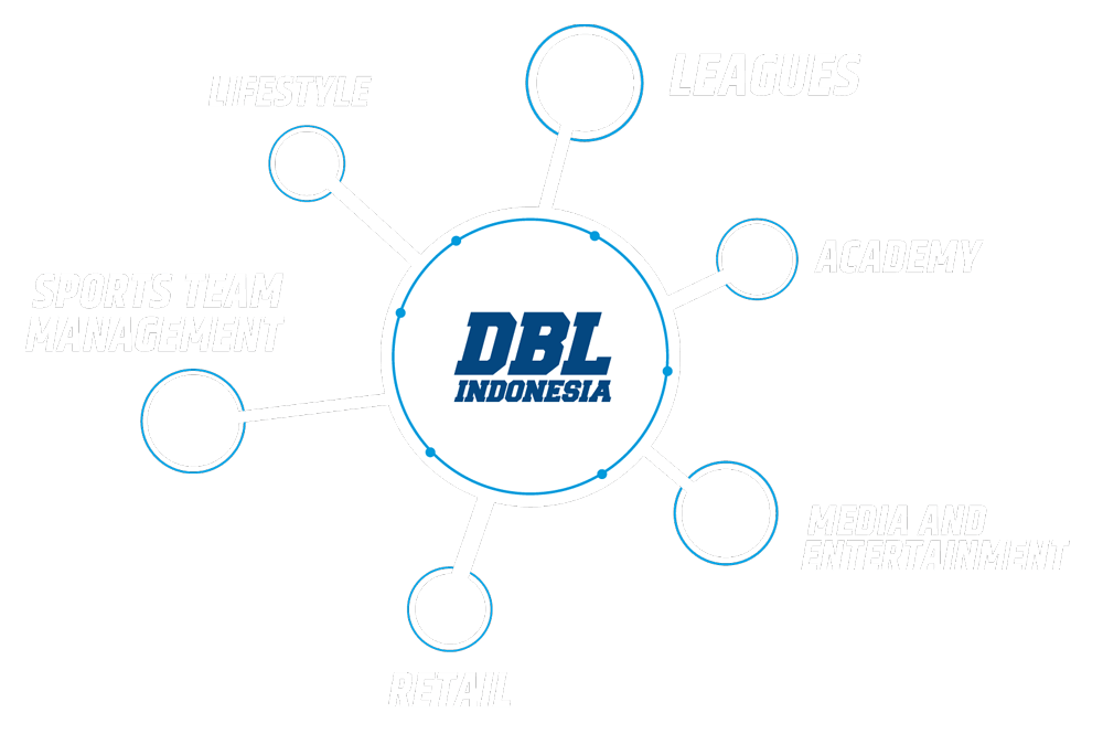 DBL Indonesia Pillars